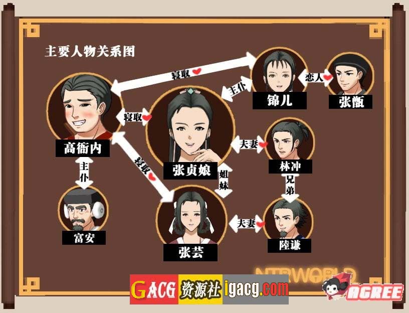 图片[6]-NTRPG~水浒寝取传 DL官方中文版[PC+安卓+存档]-acg游戏姬
