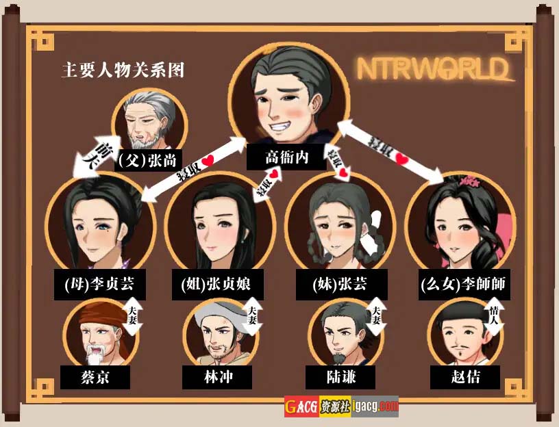 图片[10]-NTRPG水浒2：水浒乱寝传v2.6.0919 官方中文版-acg游戏姬